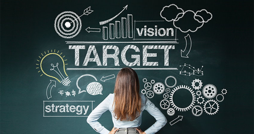 Strategic planning of human capital
